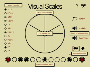 Visual scales showing scale intervals on a clock face 
